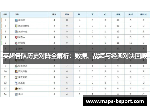 英超各队历史对阵全解析：数据、战绩与经典对决回顾