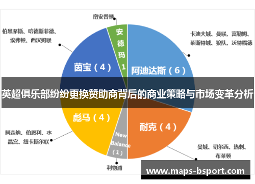 英超俱乐部纷纷更换赞助商背后的商业策略与市场变革分析