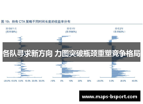 各队寻求新方向 力图突破瓶颈重塑竞争格局