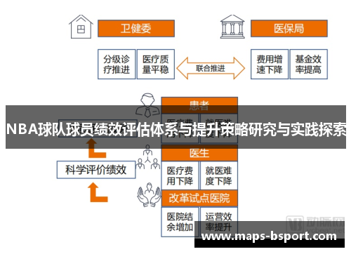 NBA球队球员绩效评估体系与提升策略研究与实践探索