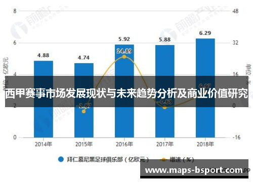 西甲赛事市场发展现状与未来趋势分析及商业价值研究