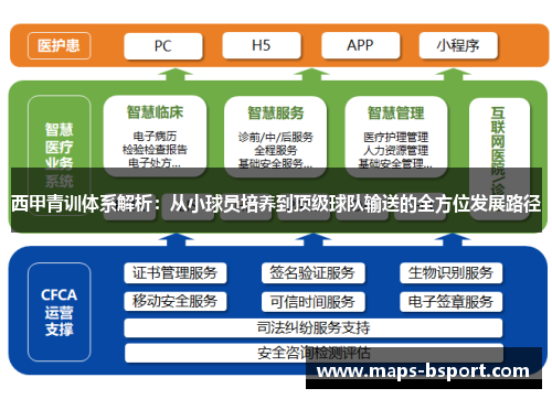 西甲青训体系解析：从小球员培养到顶级球队输送的全方位发展路径