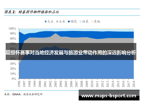 超级杯赛事对当地经济发展与旅游业带动作用的深远影响分析