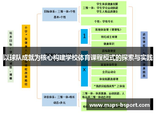 以球队成就为核心构建学校体育课程模式的探索与实践