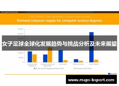 女子足球全球化发展趋势与挑战分析及未来展望