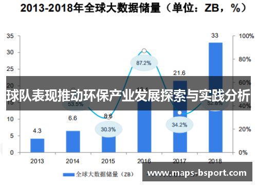 球队表现推动环保产业发展探索与实践分析