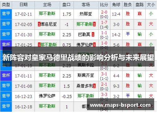 新阵容对皇家马德里战绩的影响分析与未来展望