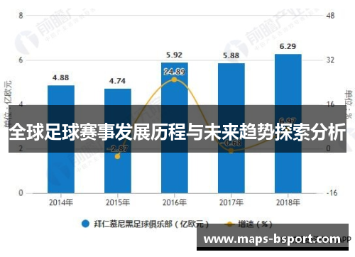 全球足球赛事发展历程与未来趋势探索分析