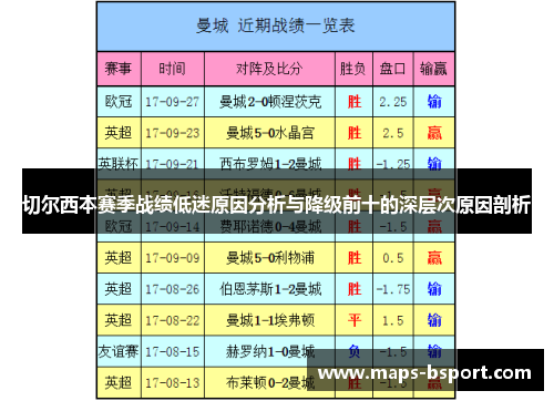 切尔西本赛季战绩低迷原因分析与降级前十的深层次原因剖析