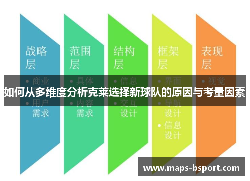 如何从多维度分析克莱选择新球队的原因与考量因素