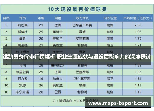 运动员身价排行榜解析 职业生涯成就与退役后影响力的深度探讨