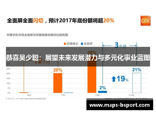 恭喜吴少聪：展望未来发展潜力与多元化事业蓝图
