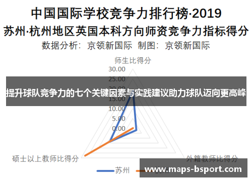 提升球队竞争力的七个关键因素与实践建议助力球队迈向更高峰