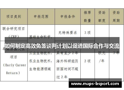如何制定高效免签谈判计划以促进国际合作与交流