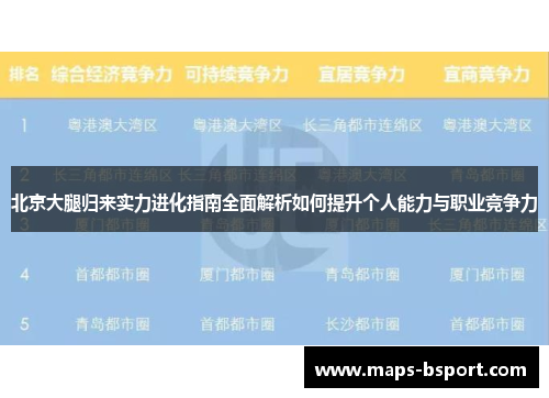 北京大腿归来实力进化指南全面解析如何提升个人能力与职业竞争力