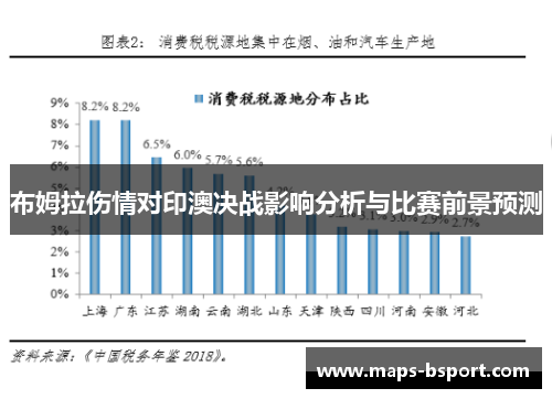 布姆拉伤情对印澳决战影响分析与比赛前景预测