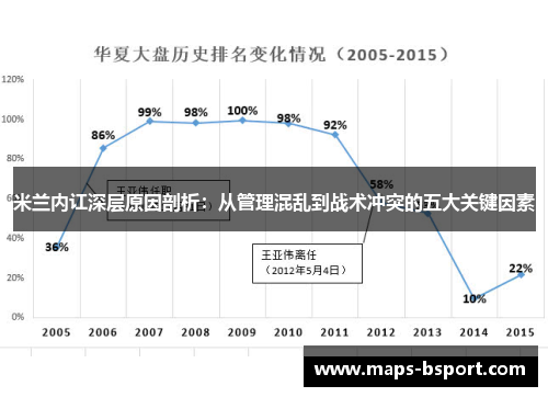 米兰内讧深层原因剖析：从管理混乱到战术冲突的五大关键因素