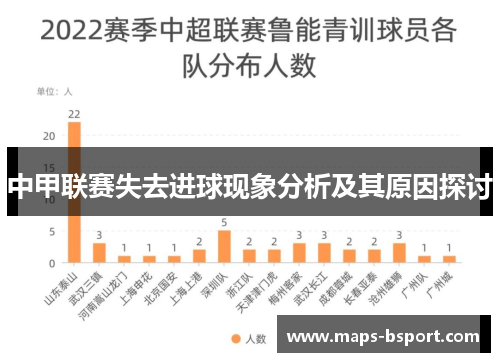 中甲联赛失去进球现象分析及其原因探讨