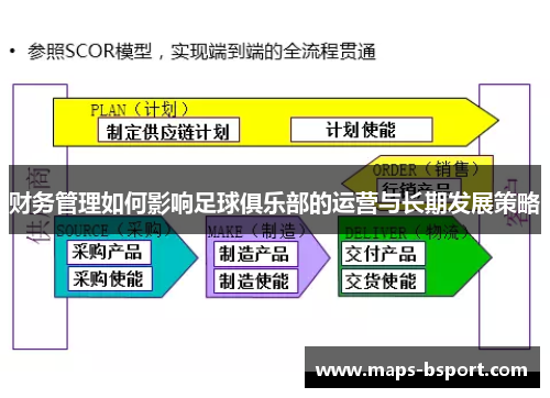 财务管理如何影响足球俱乐部的运营与长期发展策略