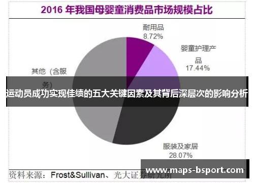 运动员成功实现佳绩的五大关键因素及其背后深层次的影响分析