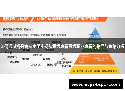 如何通过提升竞技水平实现从超级联赛晋级职业联赛的路径与策略分析